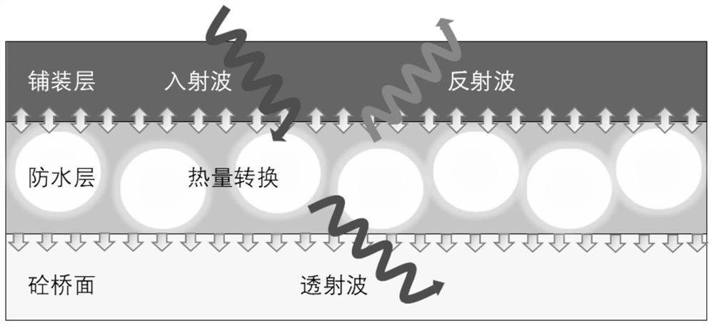 Preparation method and application of microwave response type asphalt-based waterproof binder