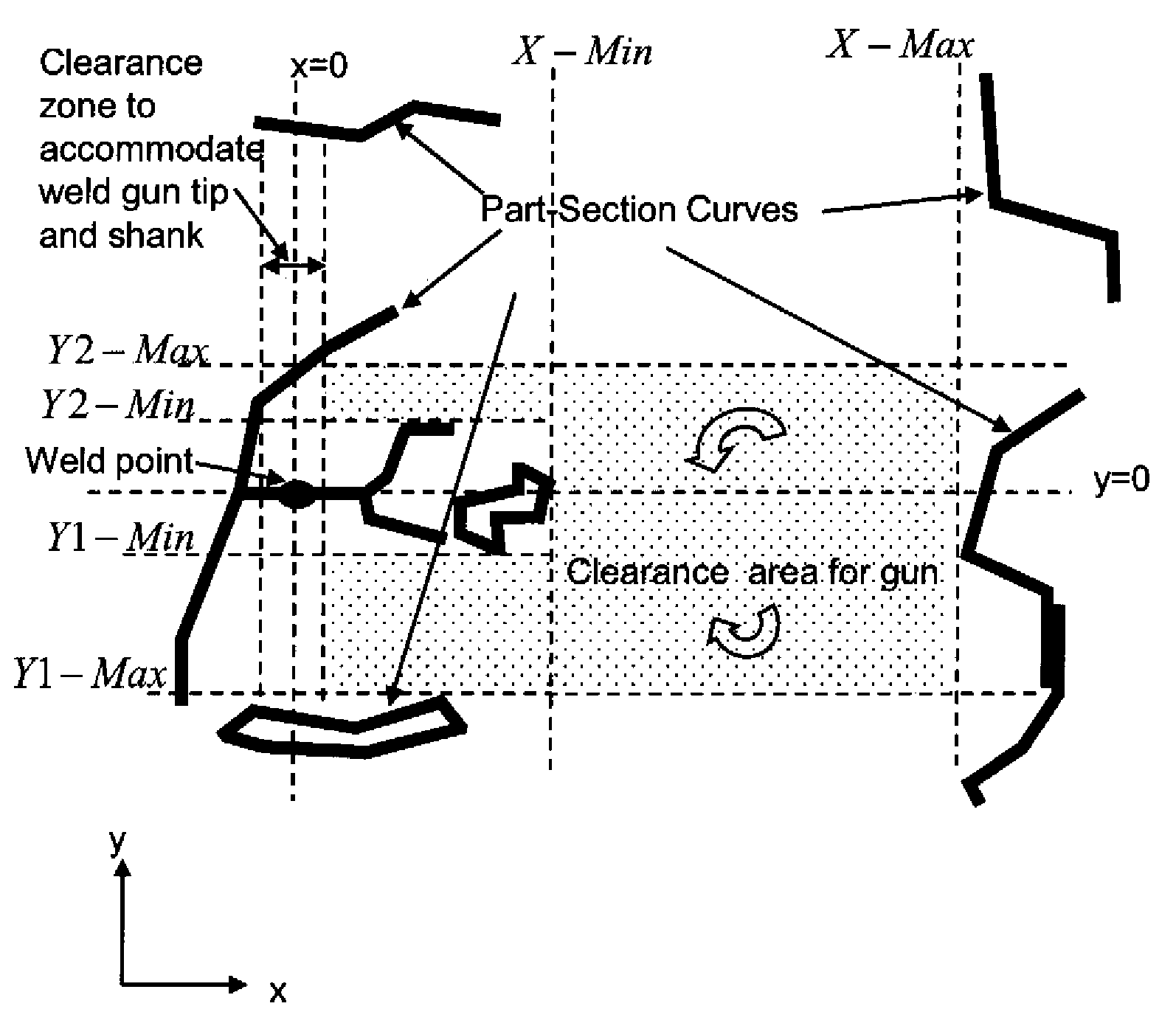 Automatic estimation of weldgun size using section geometry