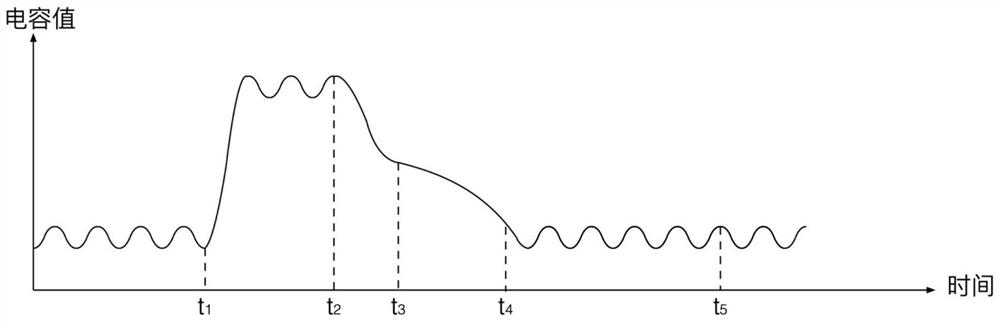 A urinal and a clogging judging method, an alarm method, and a flushing control method