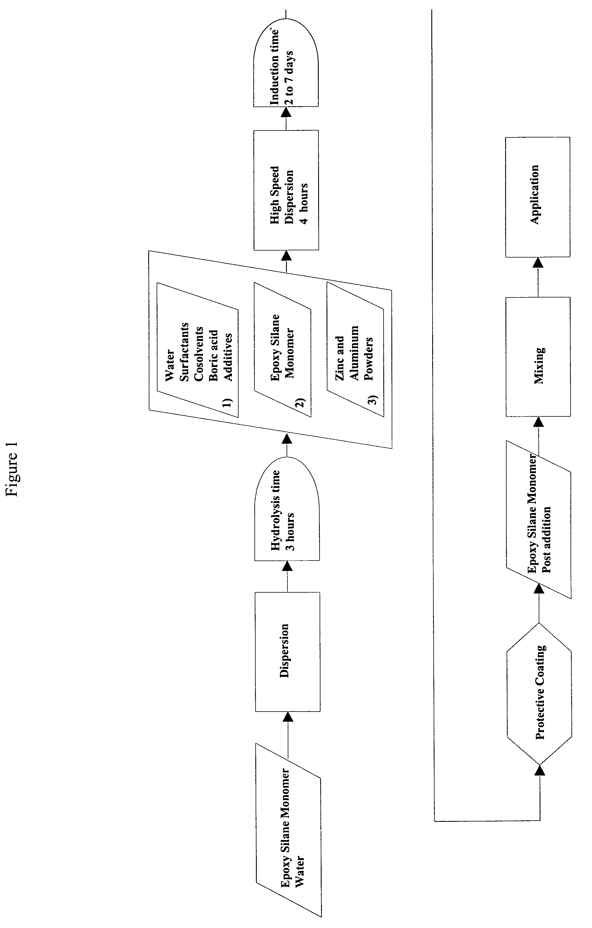 Epoxy silane oligomer and coating composition containing same