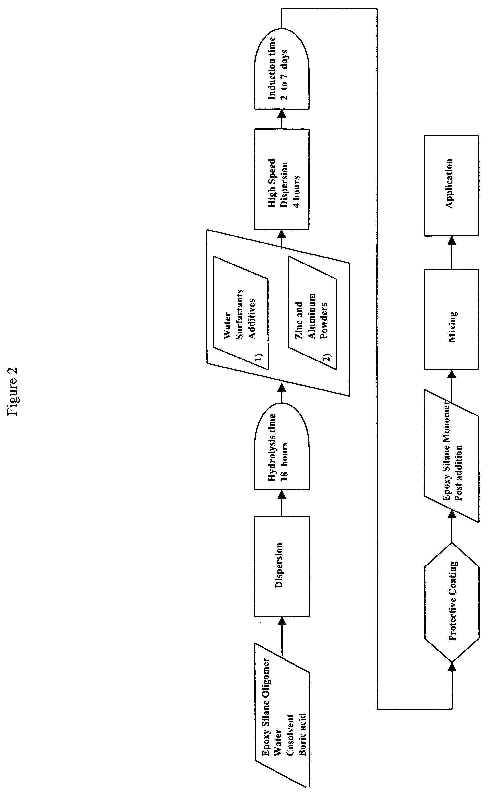 Epoxy silane oligomer and coating composition containing same