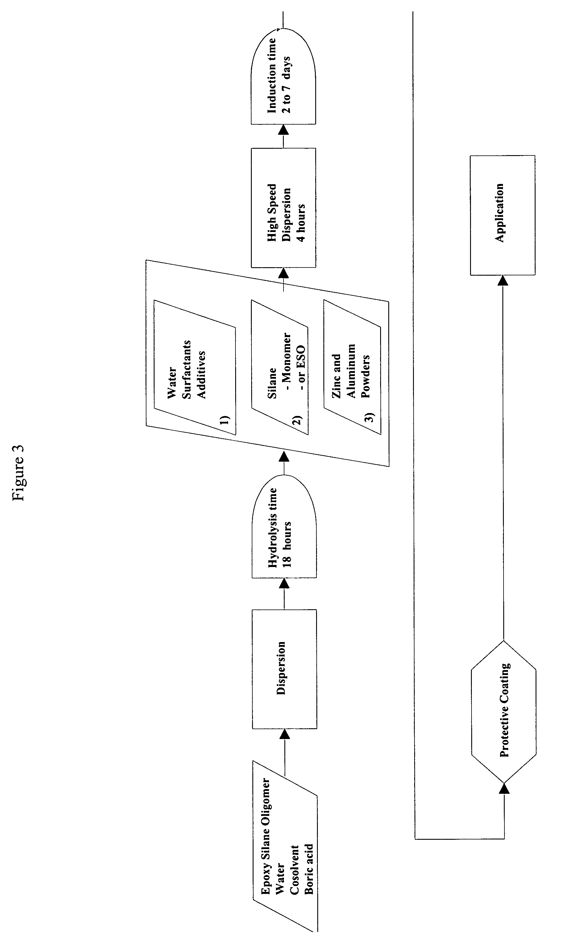 Epoxy silane oligomer and coating composition containing same