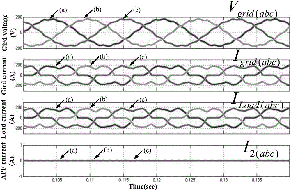 Double-loop decoupling control method of active power filter