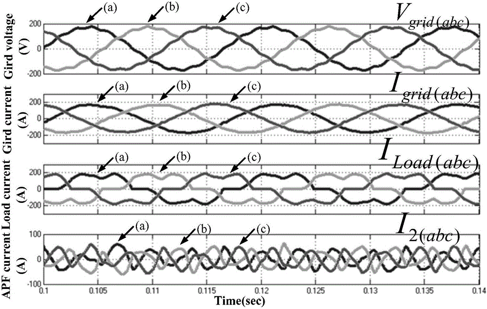 Double-loop decoupling control method of active power filter