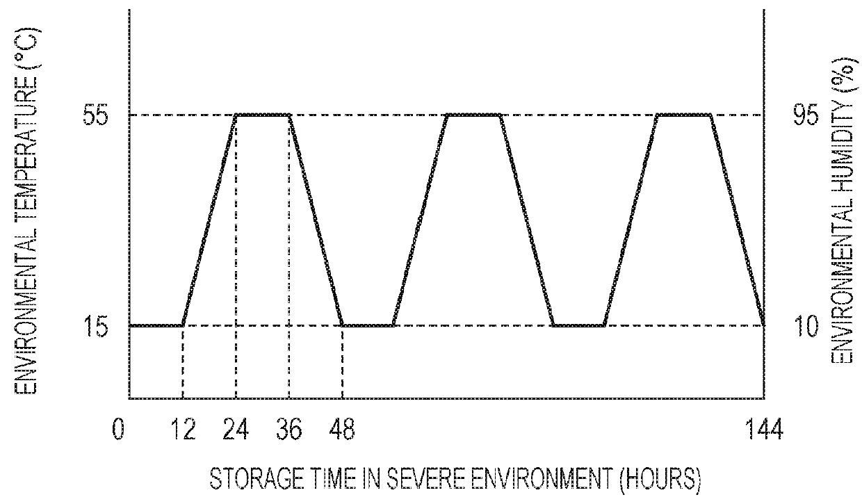 Toner and method for manufacturing the same