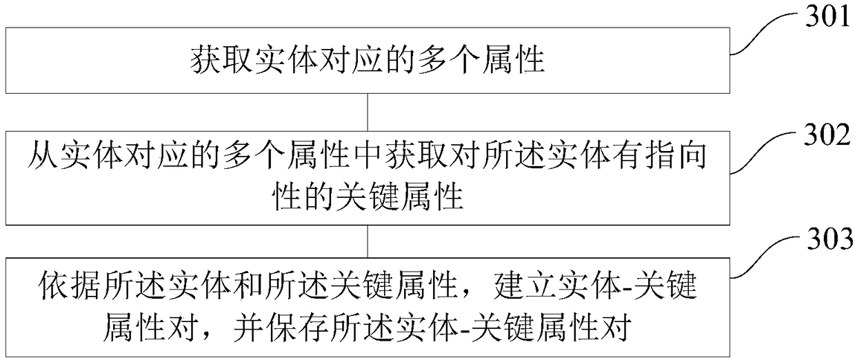 Information mining method and apparatus, and apparatus used for information mining