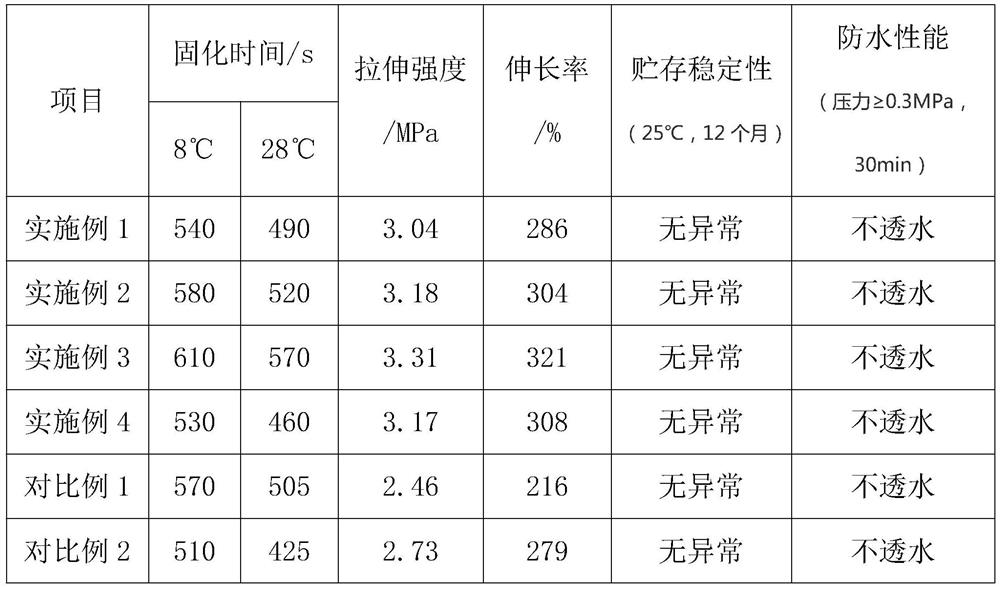 Sealant for water content measuring device