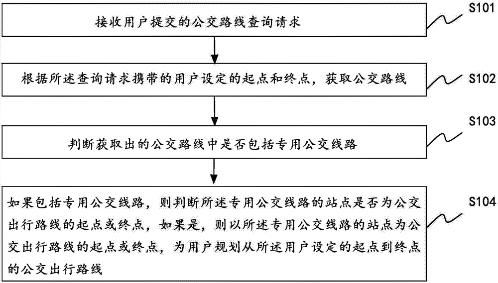 Public transport travel route planning method and apparatus