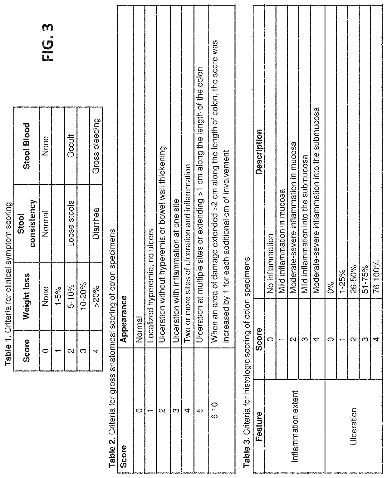 Method and composition for treating inflammatory bowel disease