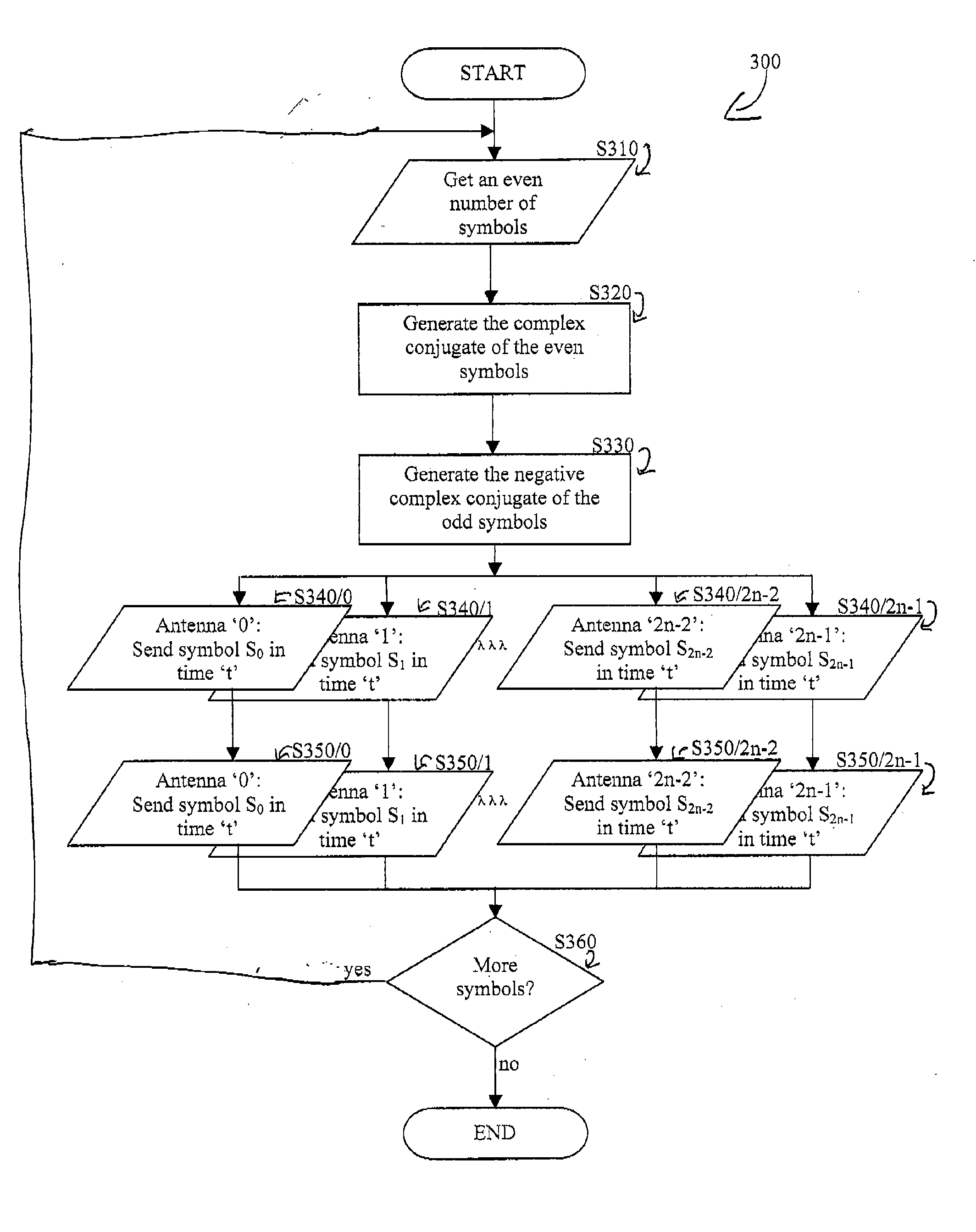 A High Diversity Time-Space Coding and Decoding for MIMO Systems