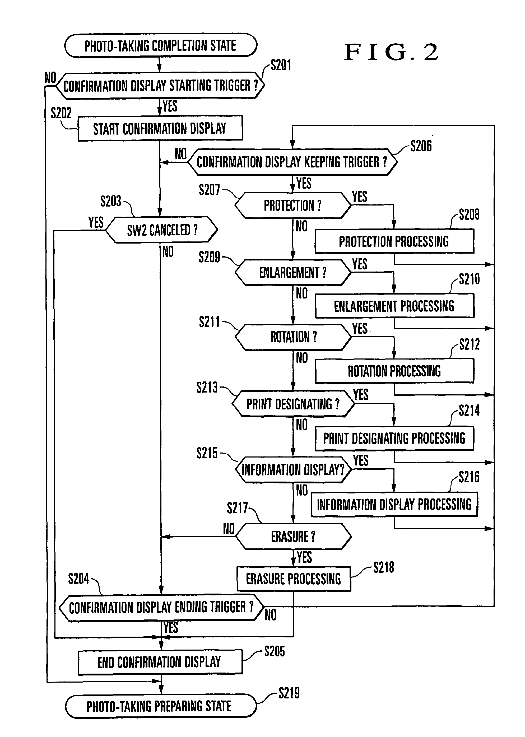 Image pickup apparatus, method and computer program procduct in which a decision to finish a displayed image is made and/or and a kept displayed image is processed