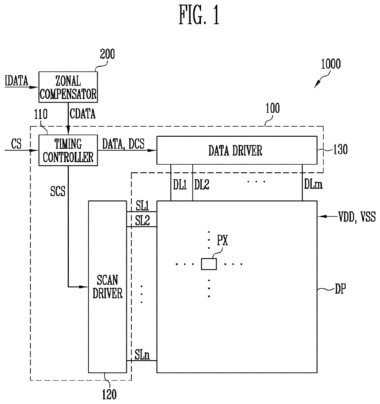 Display device having uniform luminance, and driving method thereof