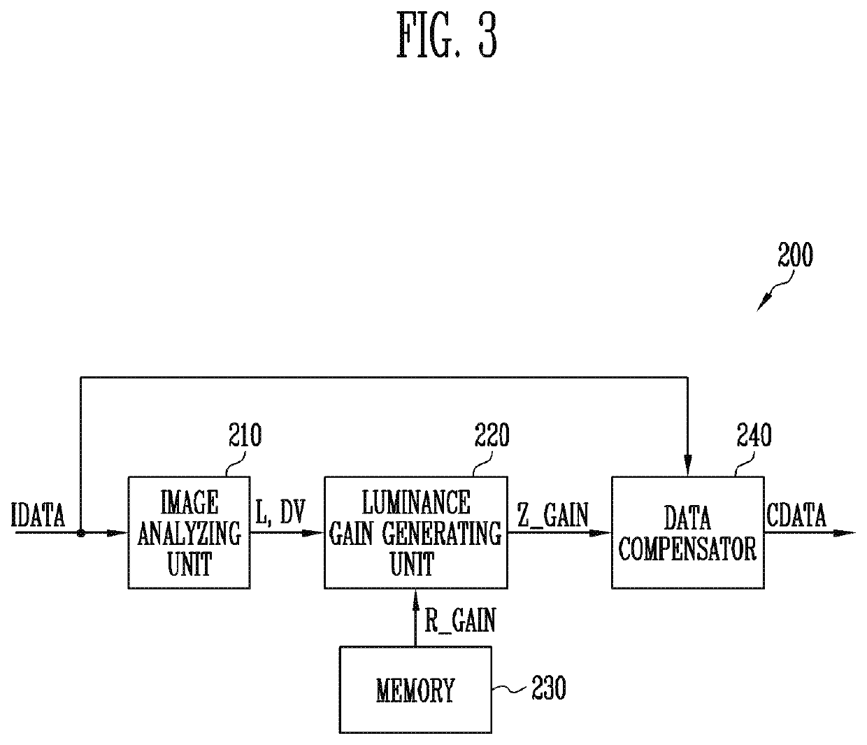 Display device having uniform luminance, and driving method thereof