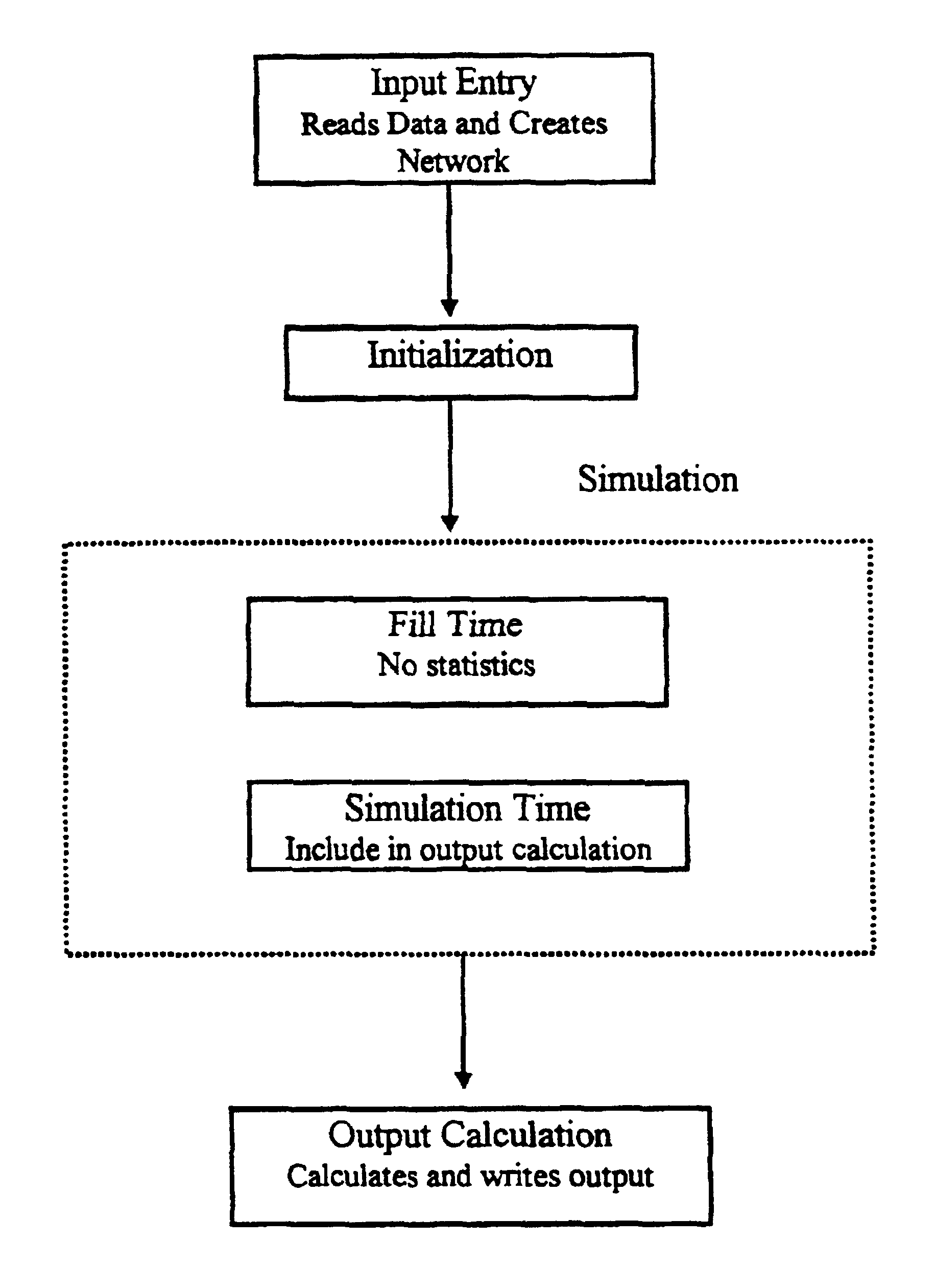 Computer-implemented system and method for simulating motor vehicle and bicycle traffic