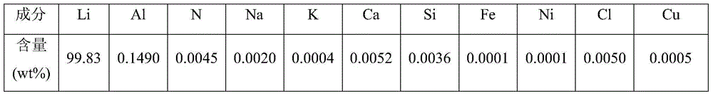 Vacuum synthesis method of lithium aluminum alloy