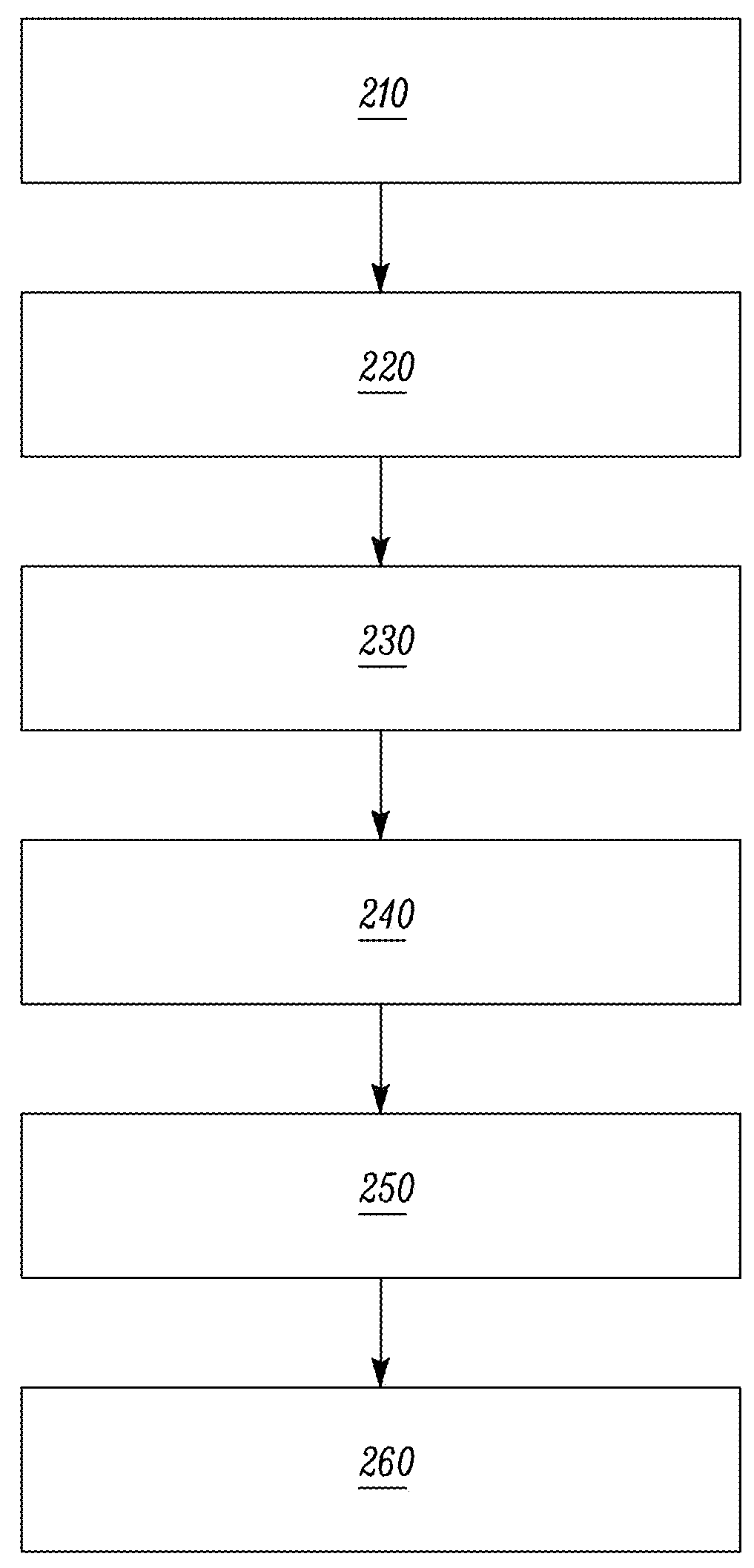 Enhanced additive manufacturing