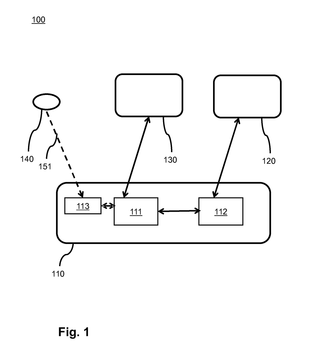 System for protecting location information