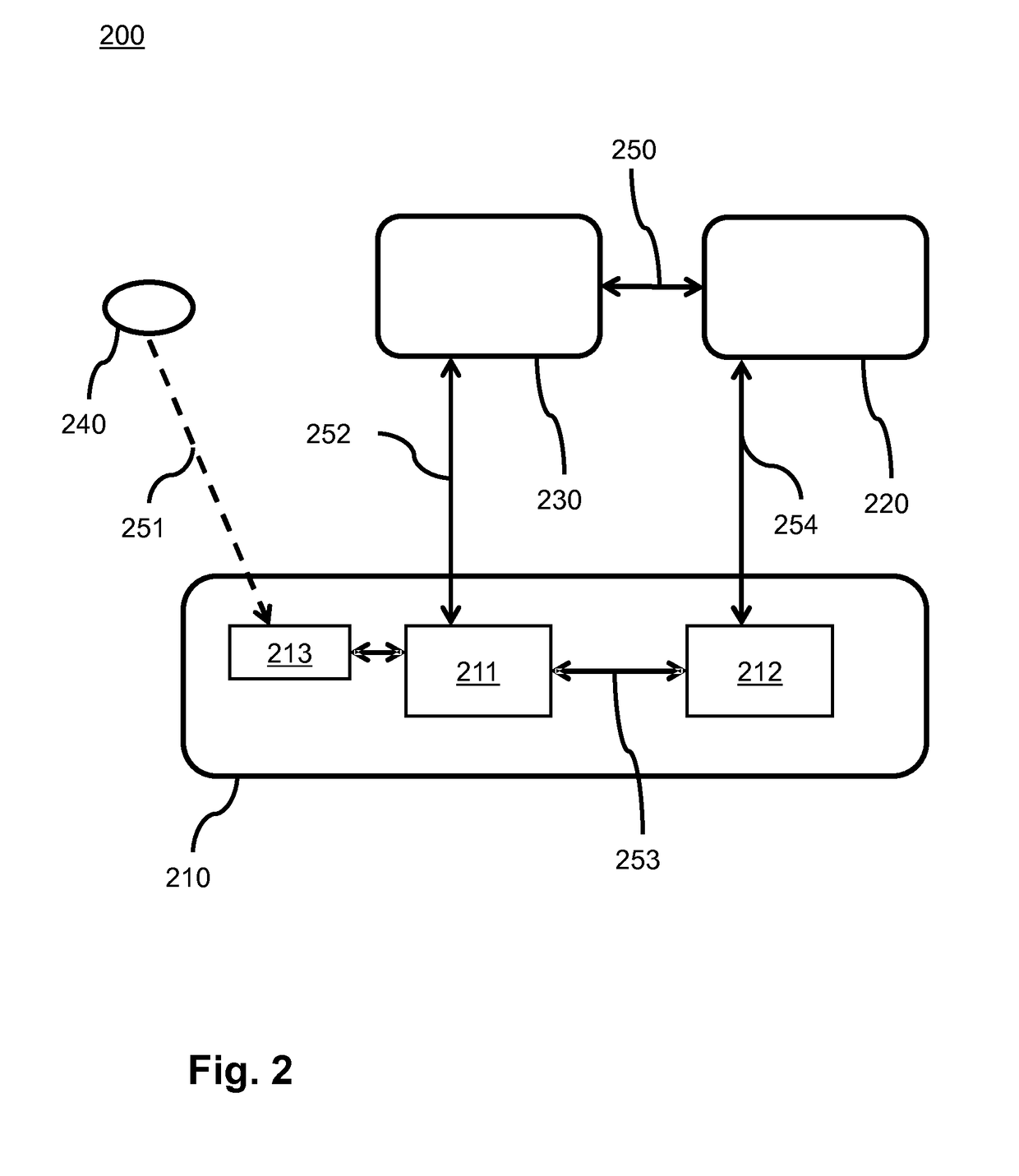 System for protecting location information