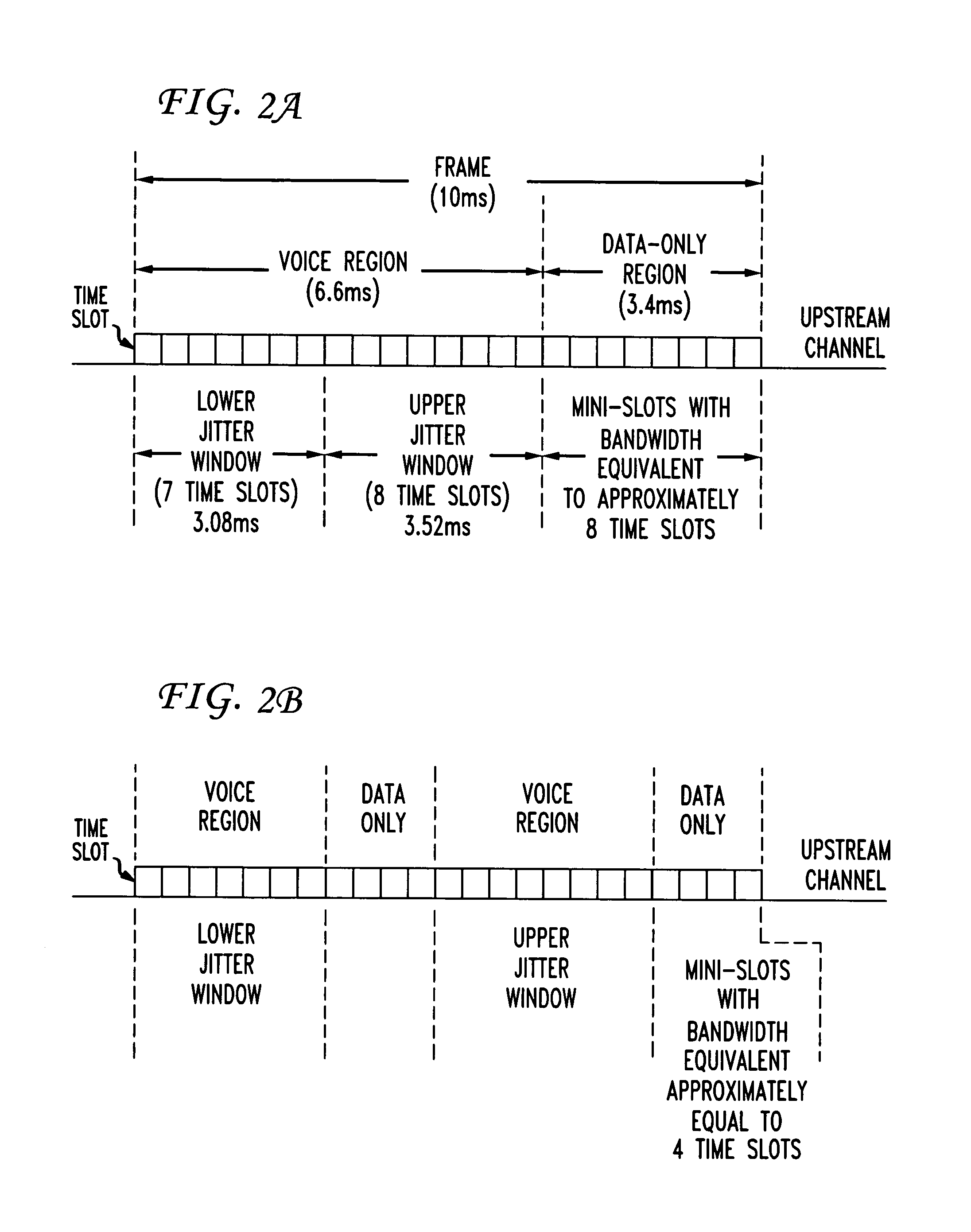 Upstream bandwidth allocation for packet telephony in a shared-media packet-switched access network