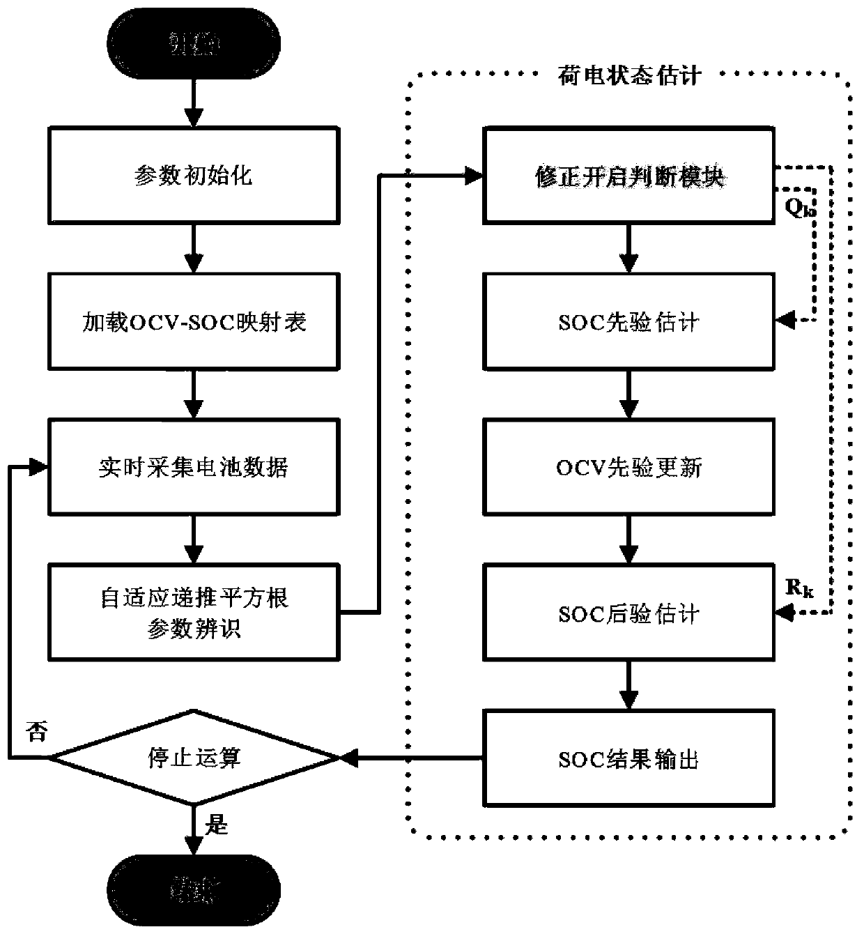 Parameter and full-interval SOC joint estimation method of power battery