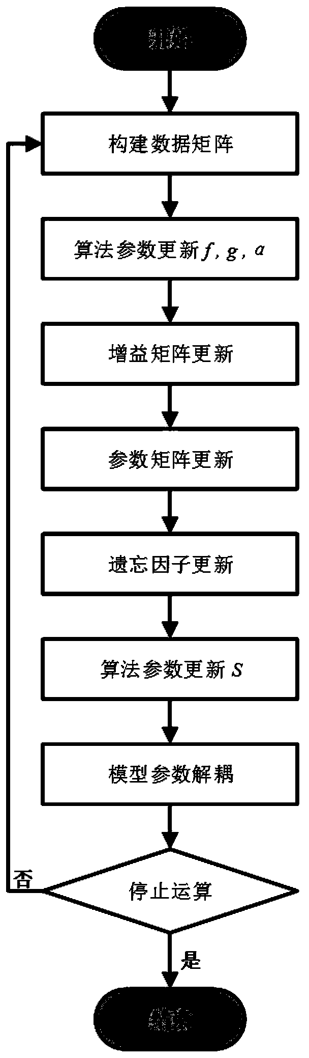 Parameter and full-interval SOC joint estimation method of power battery