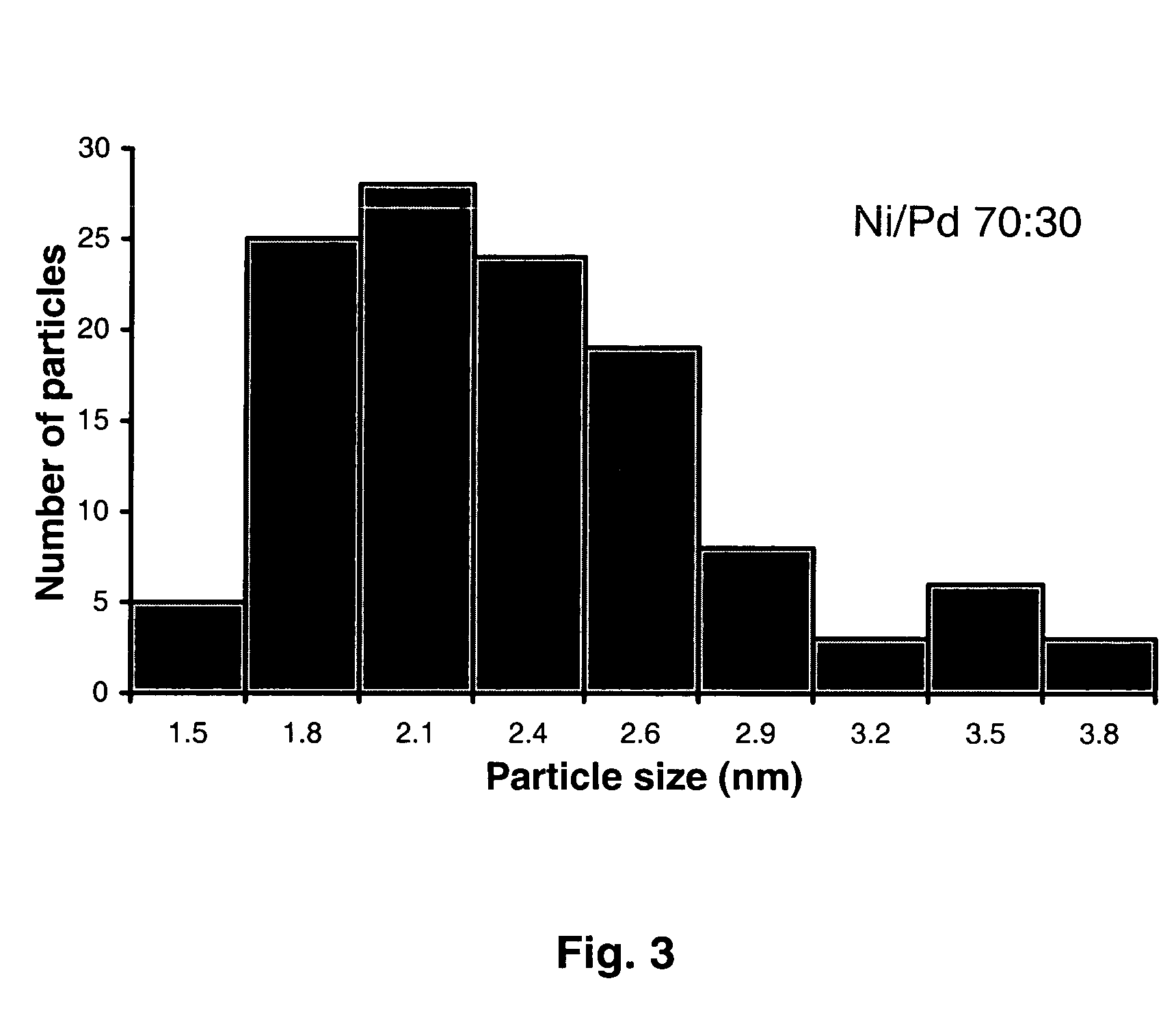 Nanoparticle colloid, method for its production and its use in the growth of carbon nanotubes