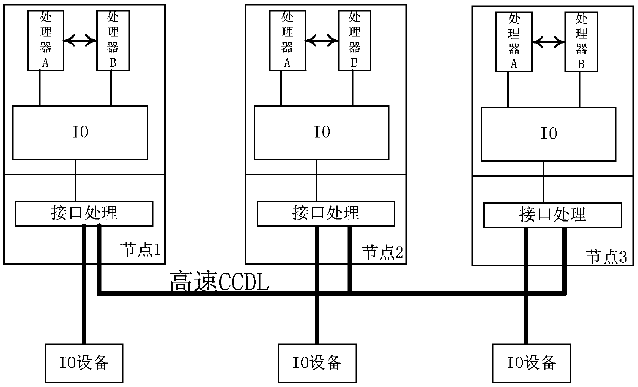 Redundancy management method for improving availability of monitoring pair based fault tolerant system