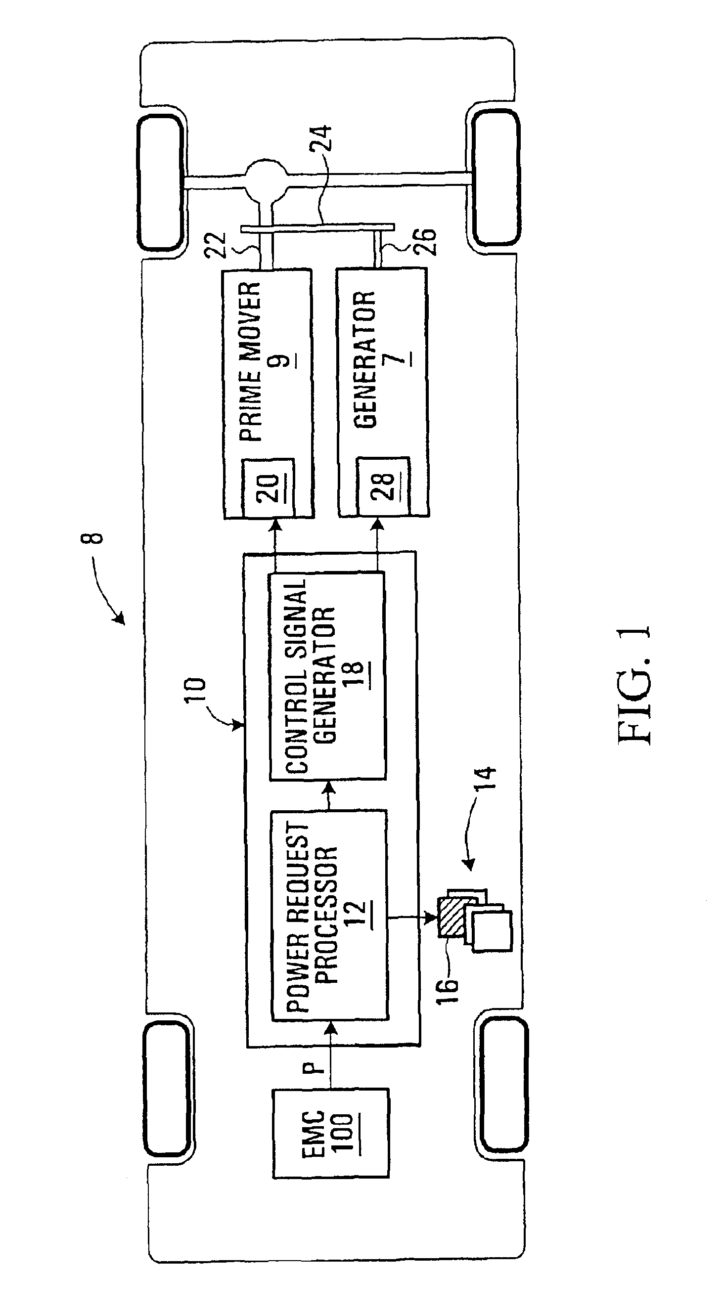 Process, apparatus, media and signals for controlling operating conditions of a hybrid electric vehicle to optimize operating characteristics of the vehicle