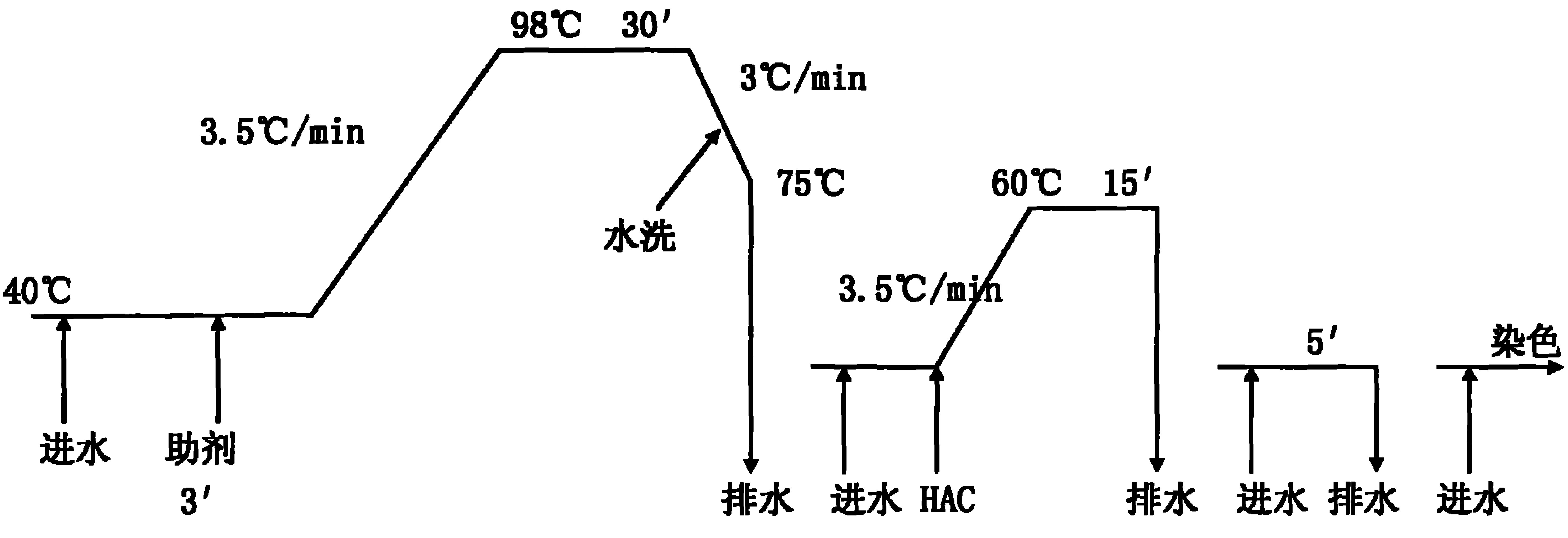 Energy-saving scouring and bleaching method