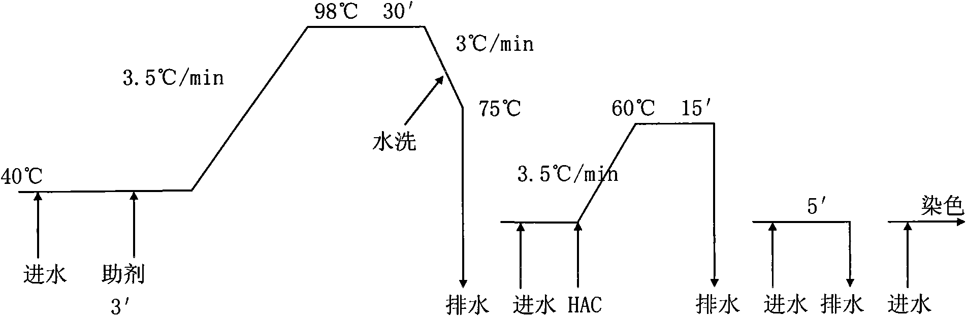 Energy-saving scouring and bleaching method