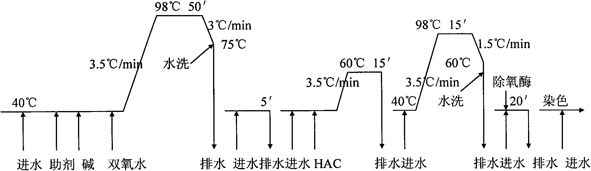 Energy-saving scouring and bleaching method