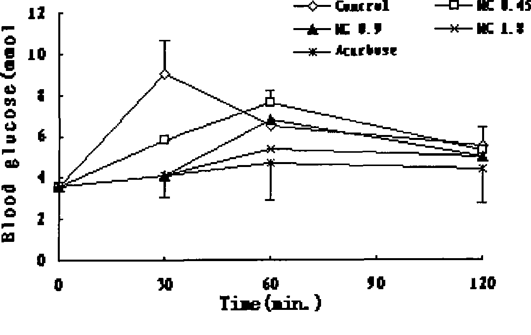 Medicament composition for treating diabetes and preparation method thereof