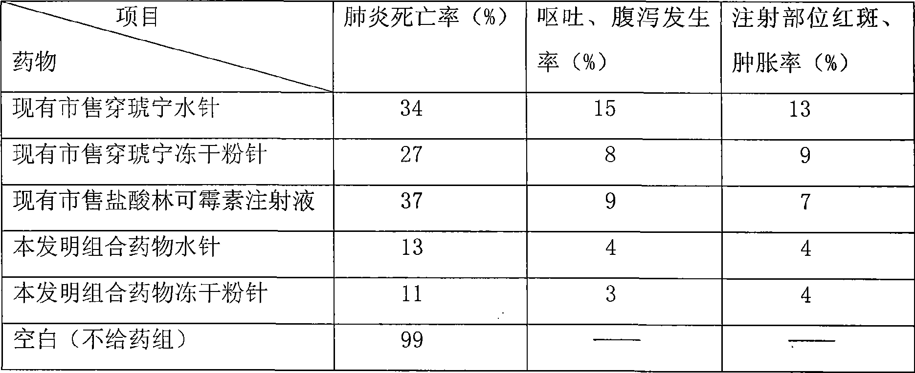 Combination medicine capable of treating pneumonia and upper respiratory tract infection and preparation method thereof