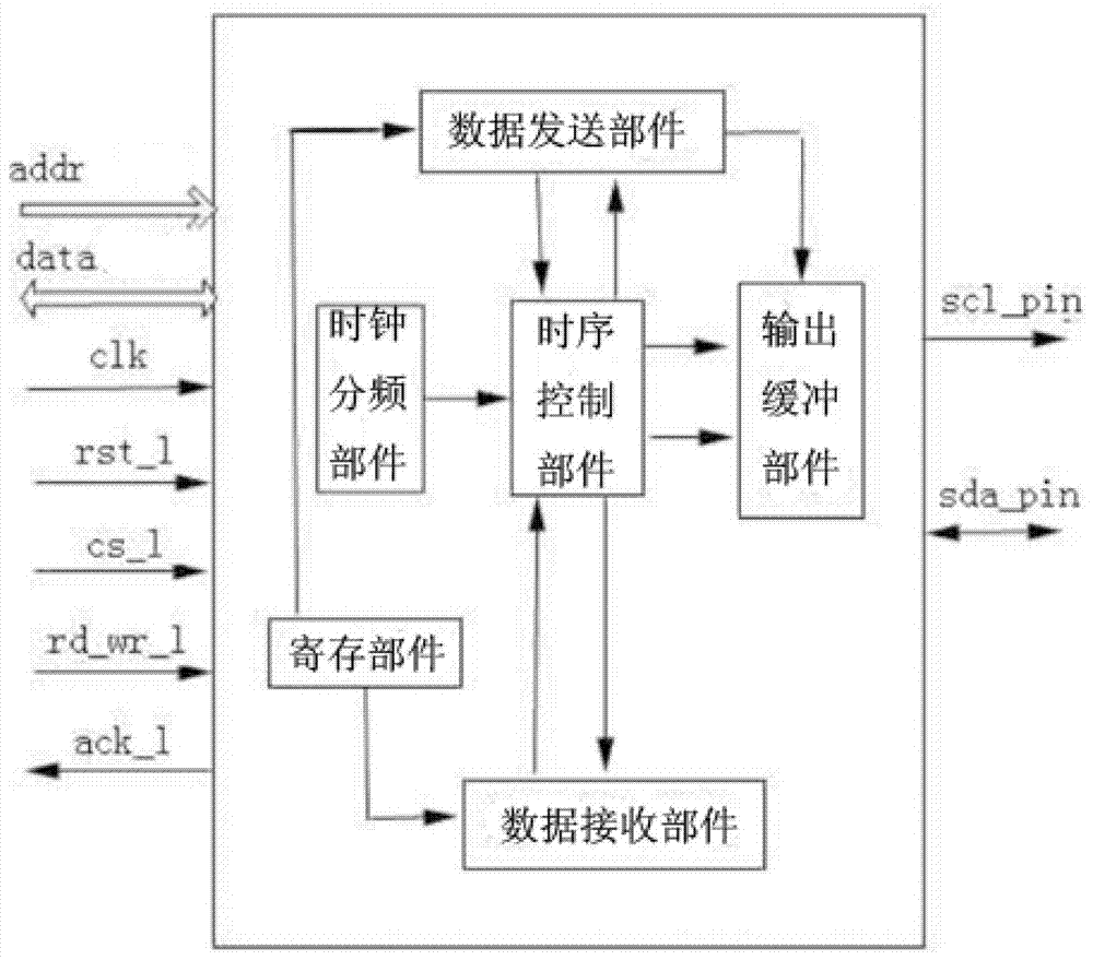 A Programmable Logic Device Realizing the Hardware Interface of Mobile Phone