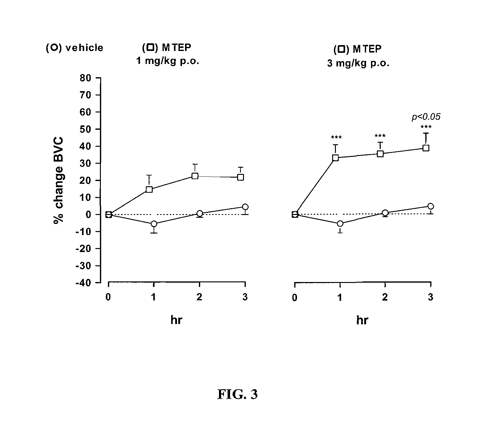 Heterocyclic derivatives as M-GLU5 antagonists