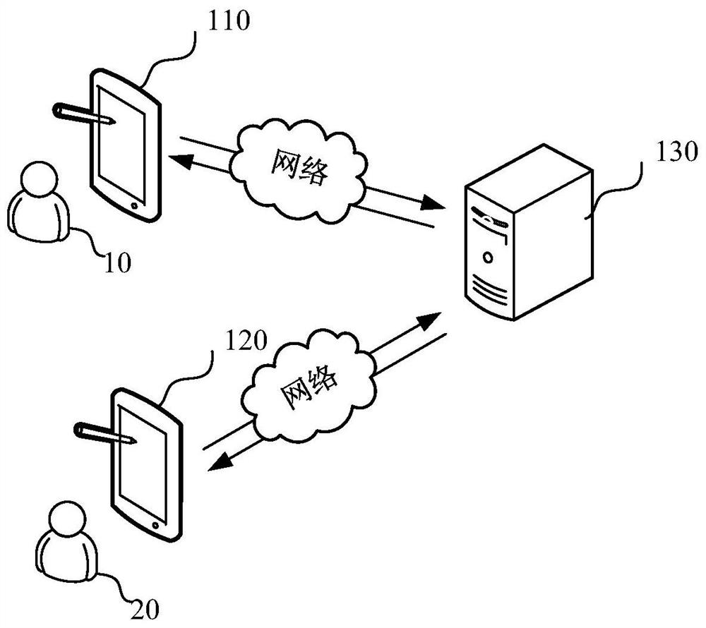 Live broadcast method, device, computer equipment and storage medium