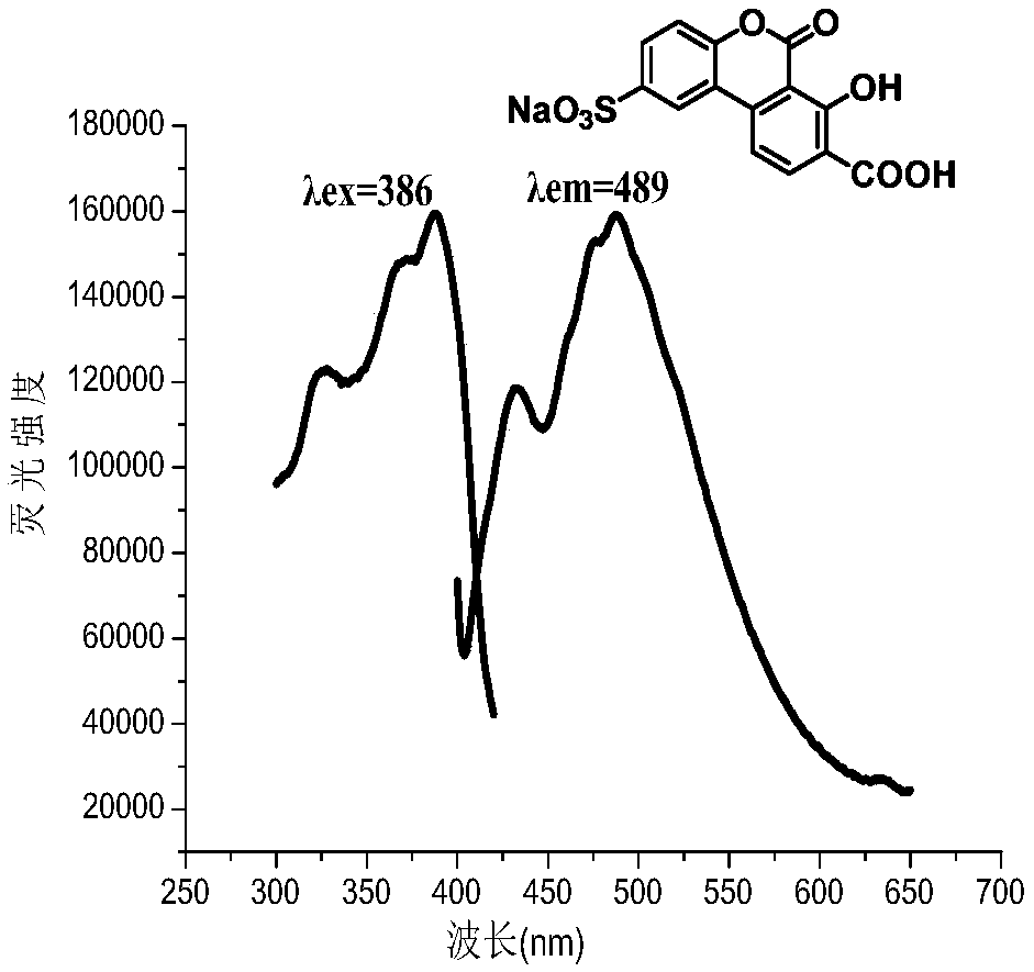 Water-soluble carboxyl-containing hydroxyl benzo coumarin sodium sulfonate and preparation method and application thereof