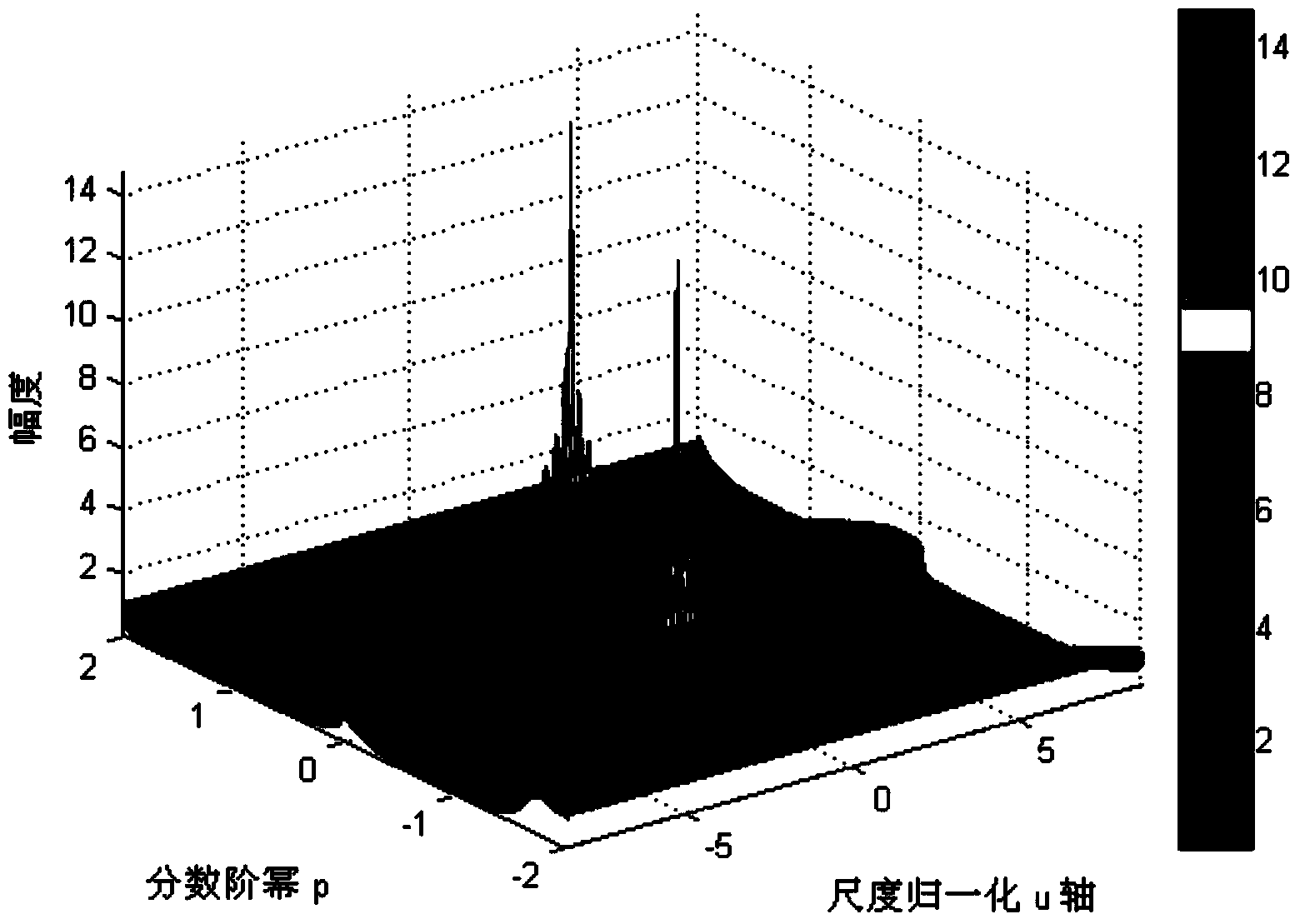 Multi-beam seafloor sub-bottom profile detection device