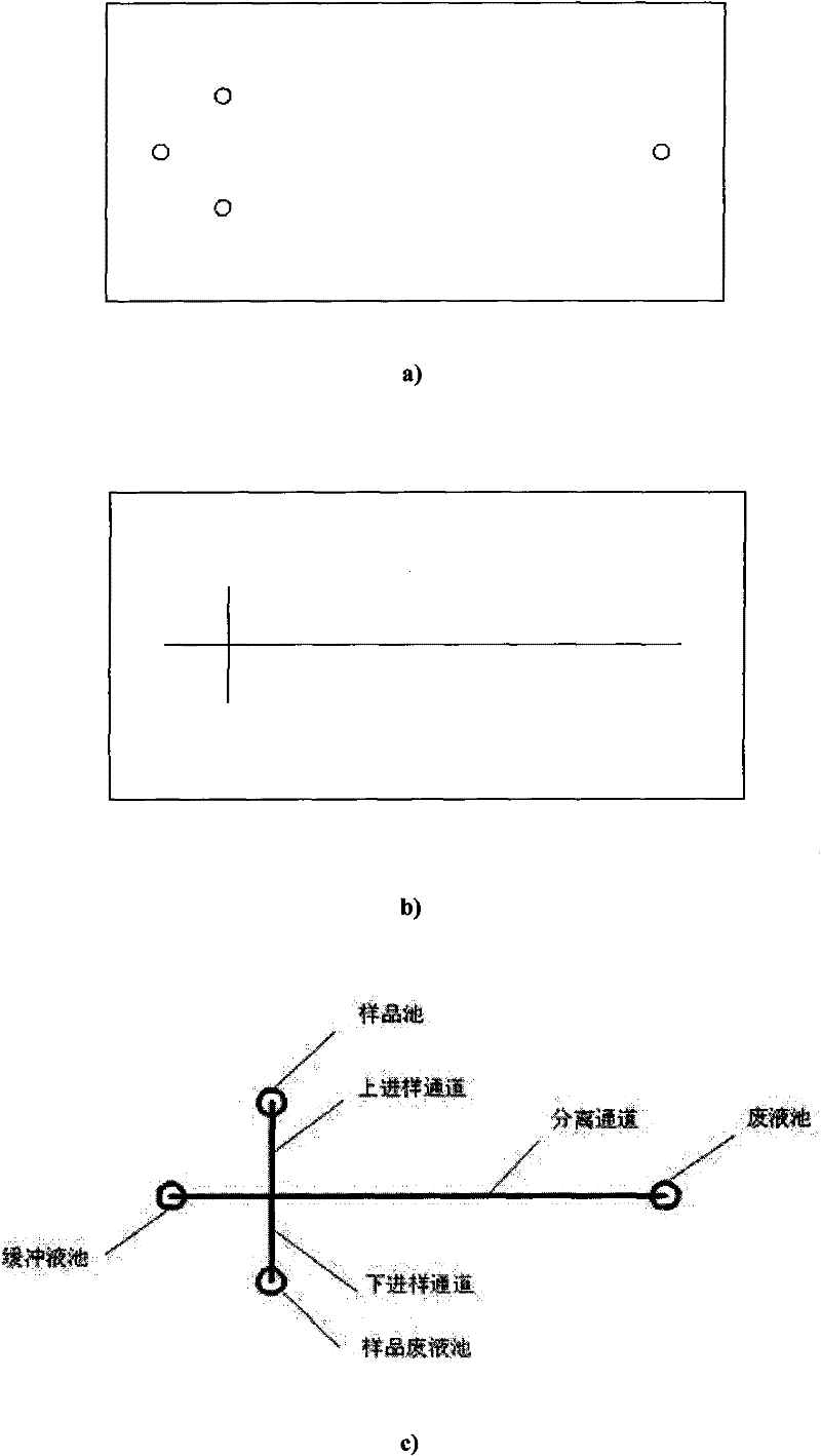 Method for raising hot pressing bonding rate of PMMA micro fluidic chip formed by injection moulding