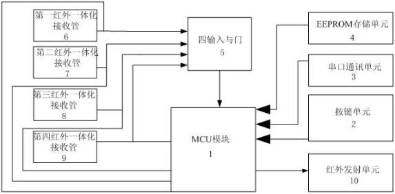 Multi-carrier air-conditioning infrared signal self-learning controller and method thereof