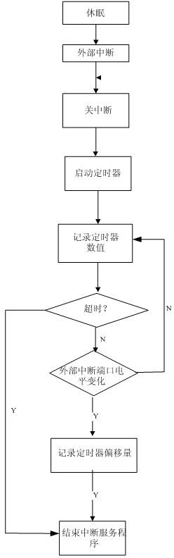 Multi-carrier air-conditioning infrared signal self-learning controller and method thereof