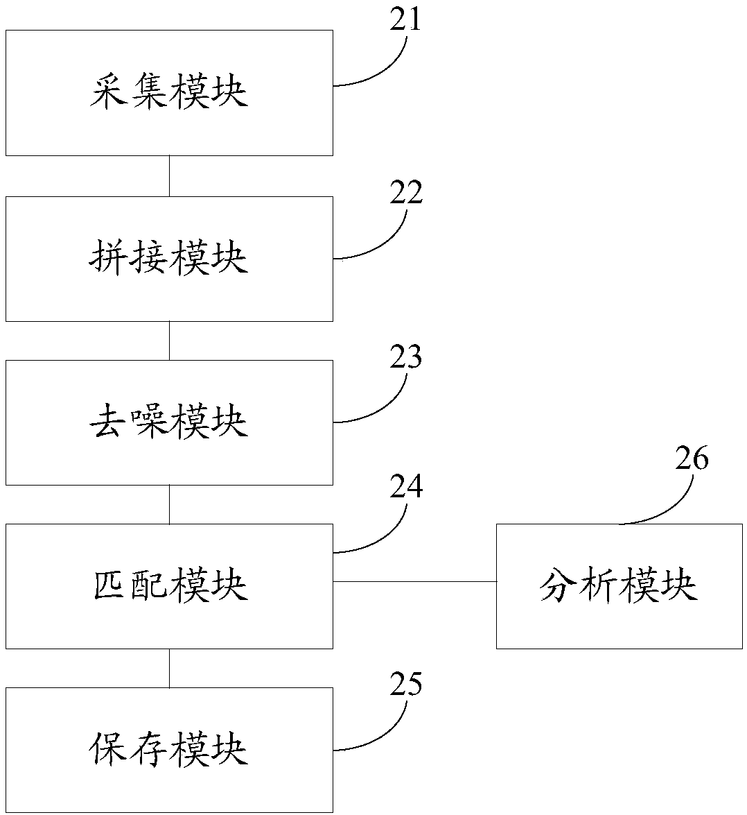 Deformation monitoring method and apparatus for equipment in enclosed space