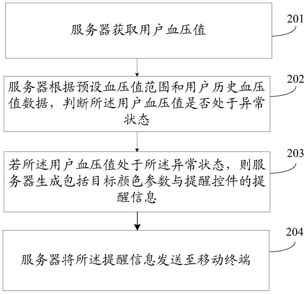 A reminder method, mobile terminal and server