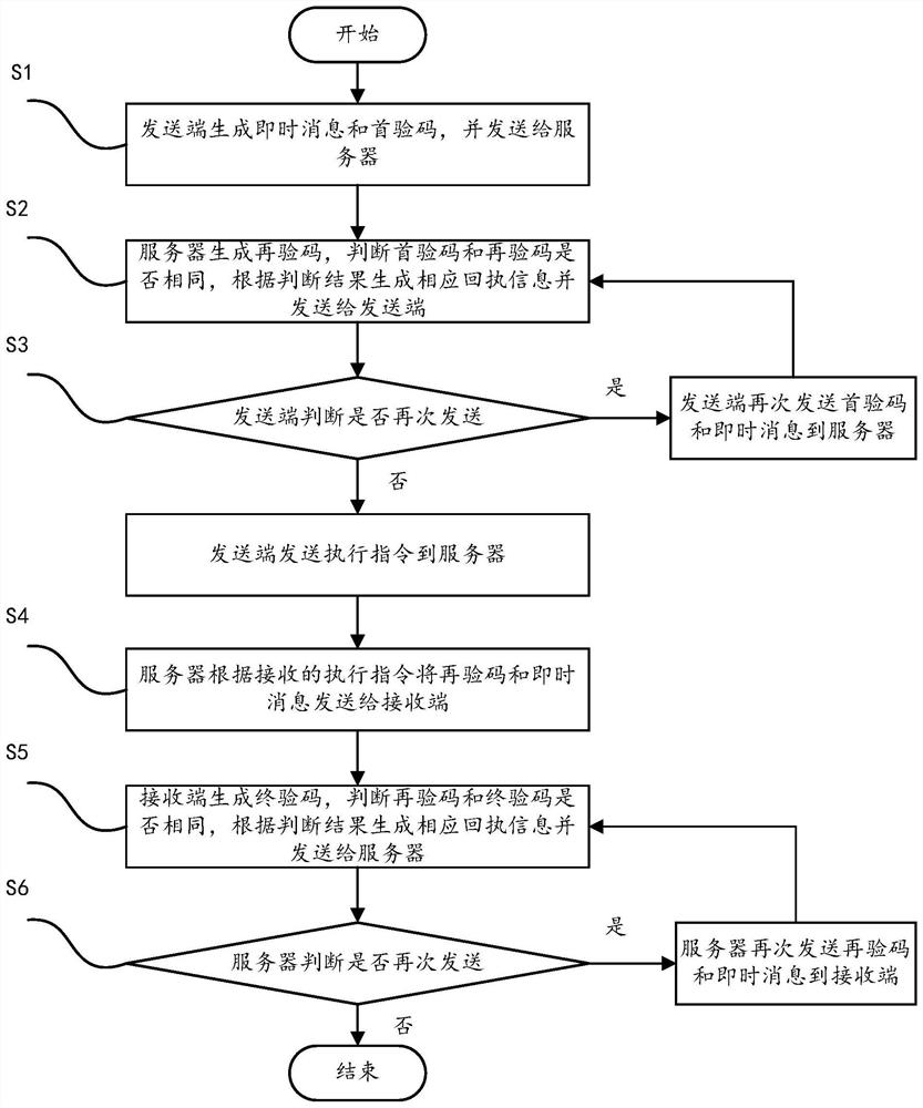 An instant messaging method and system based on xmpp protocol