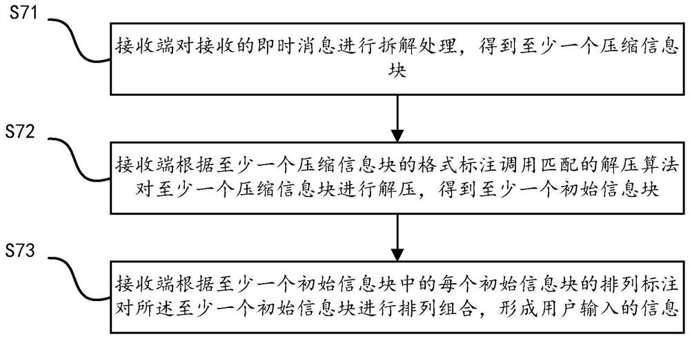 An instant messaging method and system based on xmpp protocol