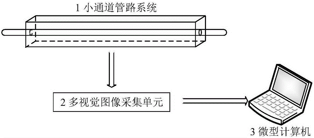 Multi-vision-based system and method for measuring gas-liquid two-phase flow phase fraction of small channel