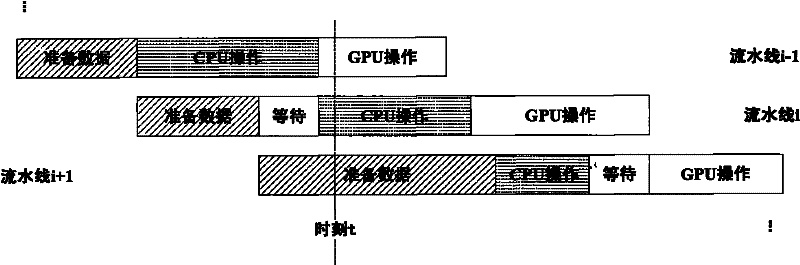 Novel method for asynchronous pipeline topographic drawing