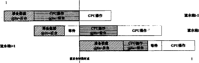 Novel method for asynchronous pipeline topographic drawing