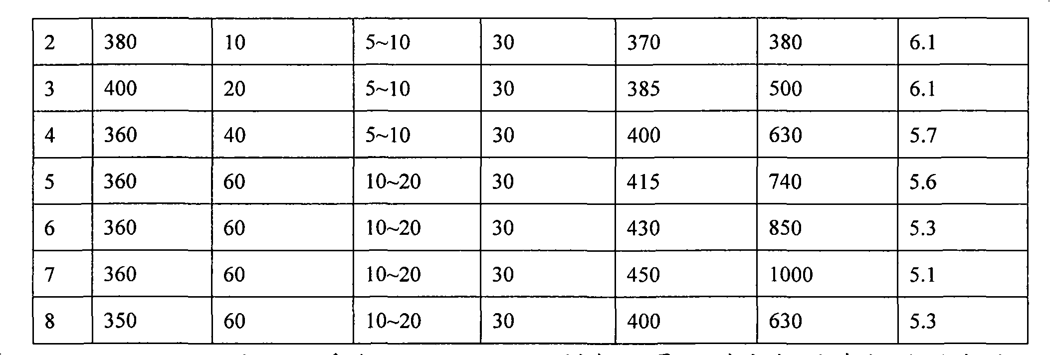 Flexible composite counter electrode of dye-sensitized solar battery and preparation method thereof