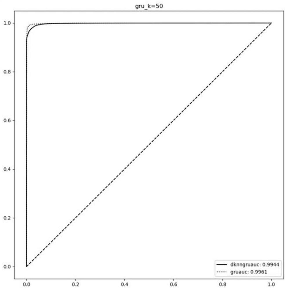 A network attack detection method and device based on deep k-nearest neighbors